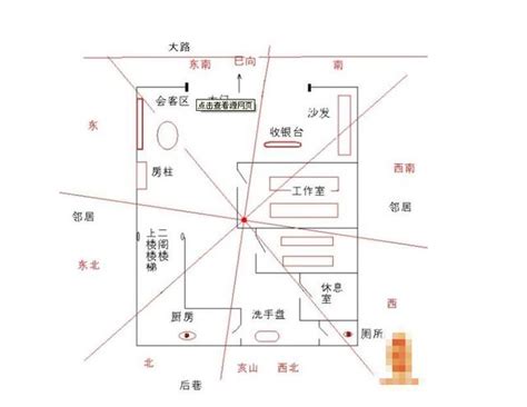 辦公室財位方向